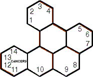 Dessin animé du modèle chimique du dibenzopyrène accompagné des messages : Cancers. Commentaire Tobacostop : Avec ses deux foix sept atomes d'hydrogène, le dibensopyrène est bel et bien l'hydre aux carbures...